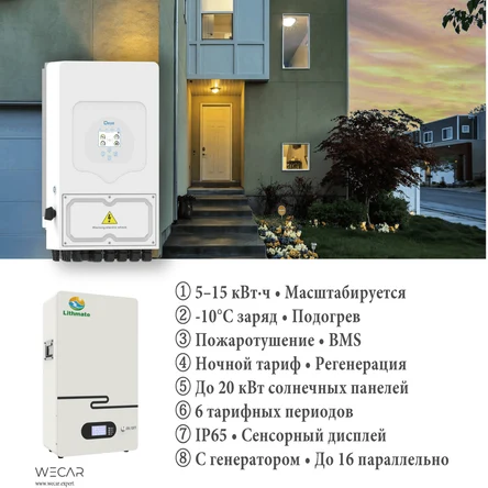 WECAR Дом 5/10/15